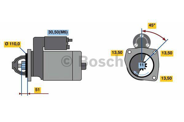 Bosch Rozrusznik – cena