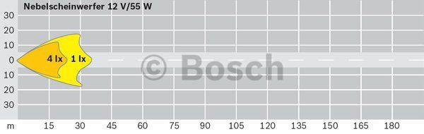Kup Bosch 0 305 601 104 w niskiej cenie w Polsce!