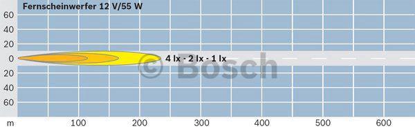 Buy Bosch 0306407101 – good price at 2407.PL!