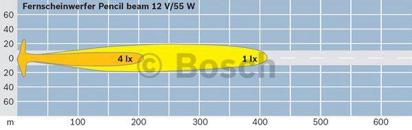 Kup Bosch 0 986 310 535 w niskiej cenie w Polsce!