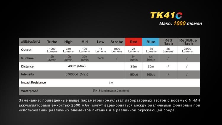 Fenix Latarnia instrukcja ​​tk41 c-l2u2 – cena