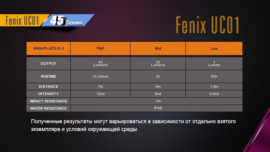 Купить Fenix UC01B – отличная цена на 2407.PL!