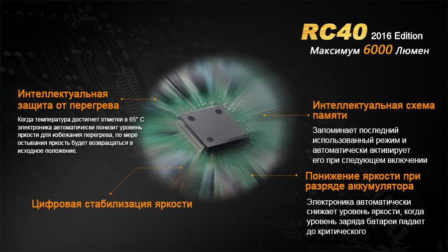 Kup Fenix RC402016 w niskiej cenie w Polsce!