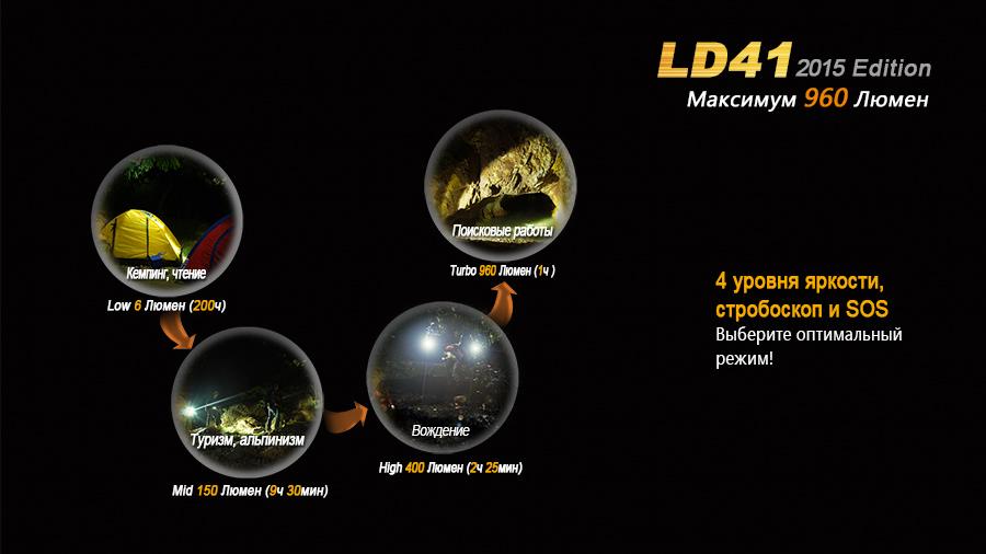 Laternenhandbuch XM-L2 U2 2015 Fenix LD41U22015