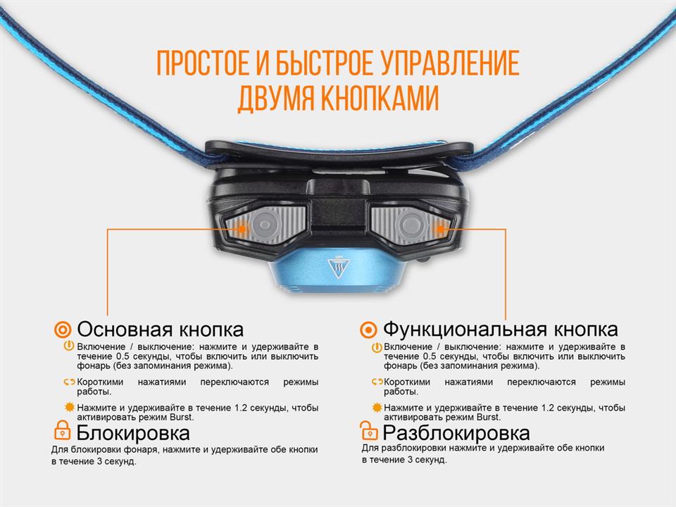 Купить Fenix HL12RP по низкой цене в Польше!