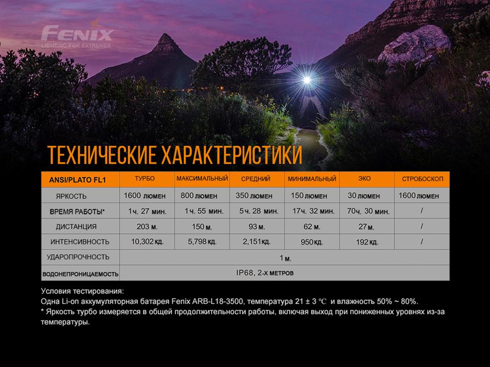 Kup Fenix E30R w niskiej cenie w Polsce!