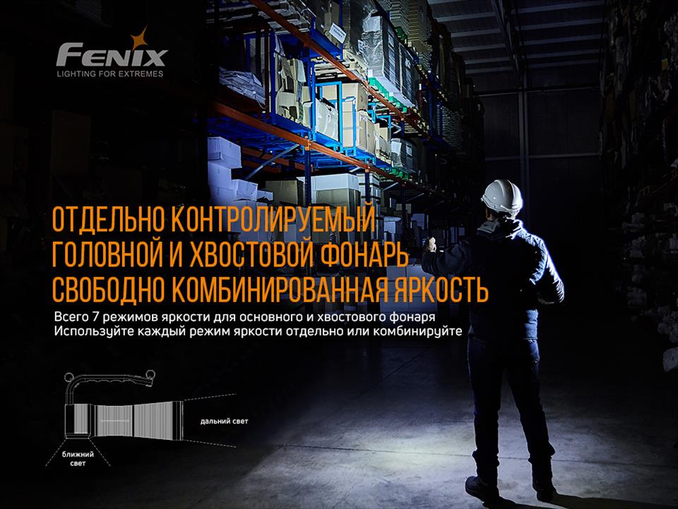 Kup Fenix WT50R – super cena na 2407.PL!