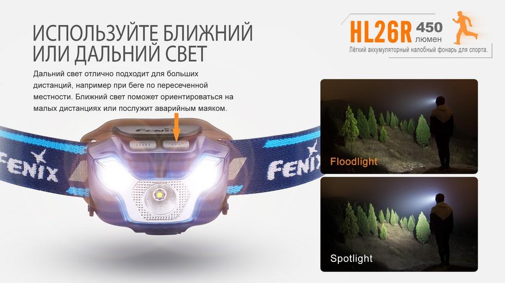 Kup Fenix HL26RBK w niskiej cenie w Polsce!