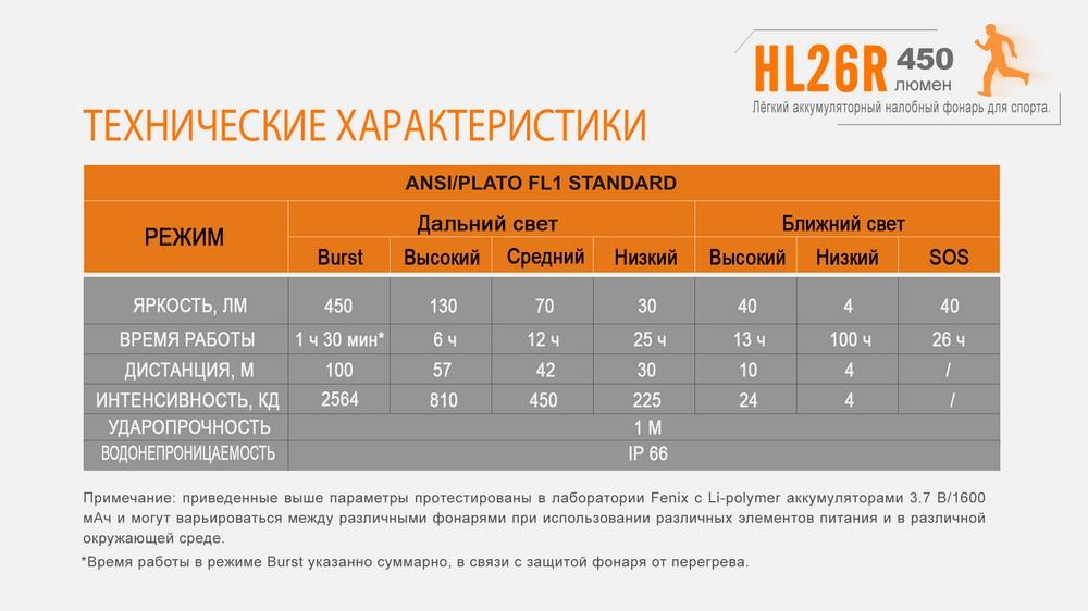 Kup Fenix HL26RBK – super cena na 2407.PL!