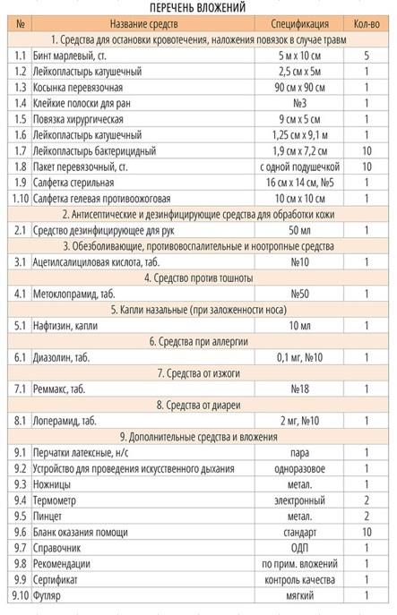 Apteczka samolot Farmmedalliance АПТЕЧКА АВИАЦИОННАЯ