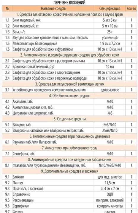 Kup Farmmedalliance АПТЕЧКА МЕДИЦИНСКАЯ ПЕРВОЙ ПОМОЩИ w niskiej cenie w Polsce!