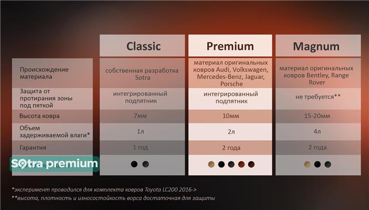 Sotra Килимки салону Sotra двошарові коричневі для Toyota Auris (2006-2012), комплект – ціна