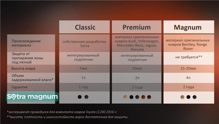 Sotra Коврики салона Sotra двухслойные серые для Lexus Nx (2015-), комплект – цена