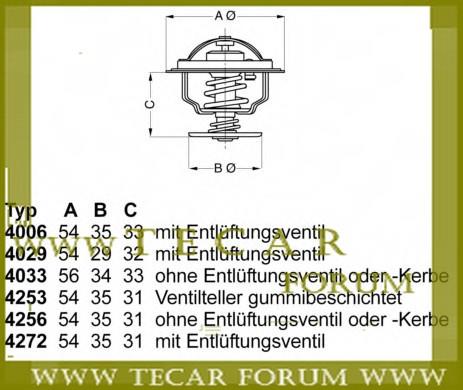 VAG 068 121 113 H Thermostat, coolant 068121113H: Buy near me in Poland at 2407.PL - Good price!