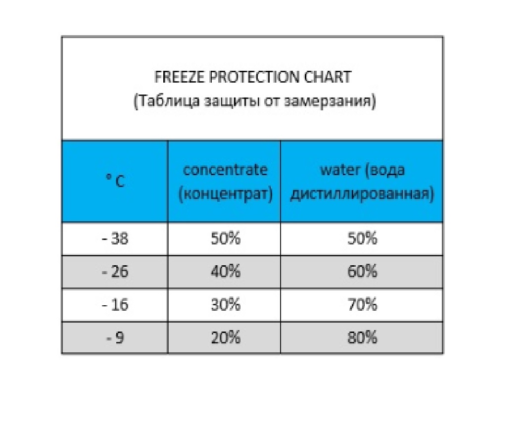 Nowax Płyn do chłodnic koncentrat G11, zielony, -38°C, 1L – cena