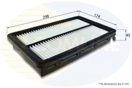 Comline EAF948 Air filter EAF948: Buy near me at 2407.PL in Poland at an Affordable price!