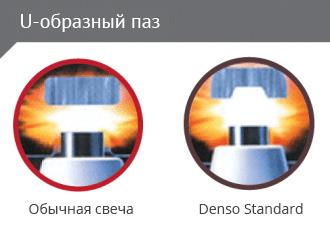 DENSO 3263 Свіча запалювання Denso Standard K22TM11 3263: Приваблива ціна - Купити у Польщі на 2407.PL!