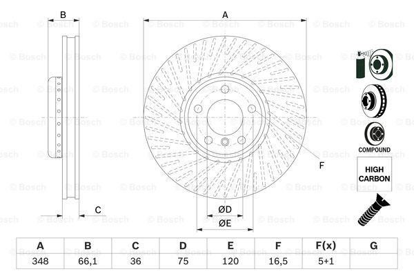 Buy Bosch 0 986 479 E19 at a low price in Poland!