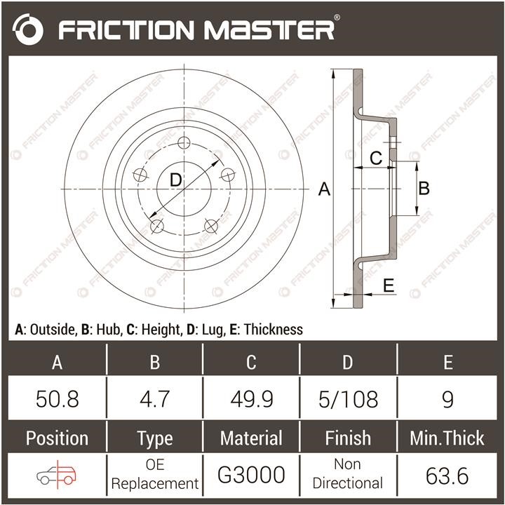 Kup Friction Master R1712 w niskiej cenie w Polsce!
