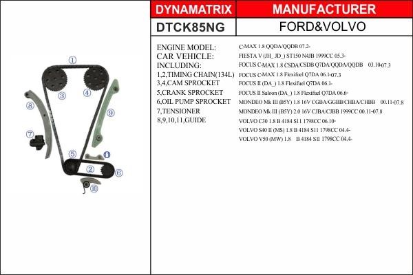 Dynamatrix DTCK85NG Комплект ланцюга ГРМ DTCK85NG: Приваблива ціна - Купити у Польщі на 2407.PL!