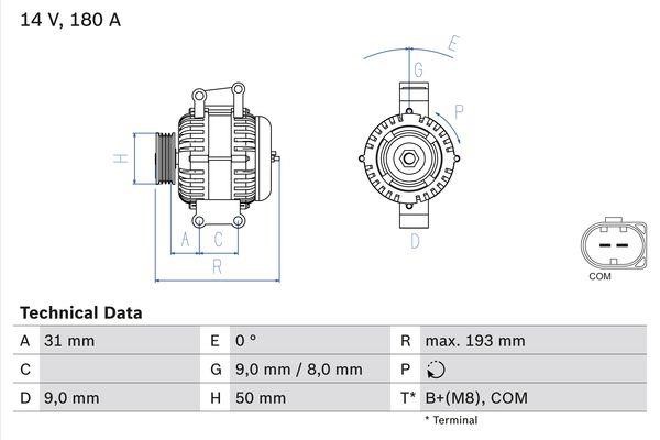 Купить Bosch 0 986 083 220 по низкой цене в Польше!