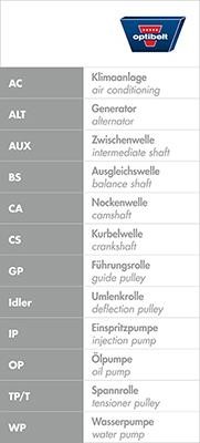  KT 1008 Zestaw paska rozrządu KT1008: Dobra cena w Polsce na 2407.PL - Kup Teraz!