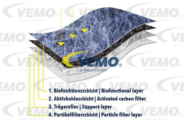 Filter, Innenraumluft Vemo V40-32-0005