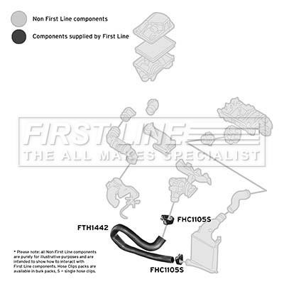 First line FTH1442 Ladeluftschlauch FTH1442: Kaufen Sie zu einem guten Preis in Polen bei 2407.PL!