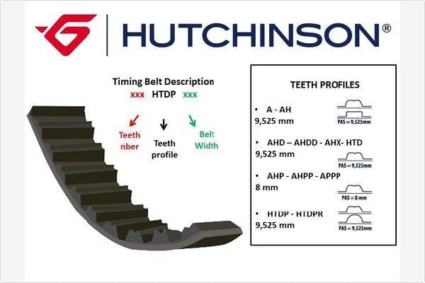 Hutchinson 265AHP32 Ремінь ГРМ 265AHP32: Приваблива ціна - Купити у Польщі на 2407.PL!