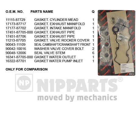 Nipparts J1246023 Gasket Set, cylinder head J1246023: Buy near me in Poland at 2407.PL - Good price!