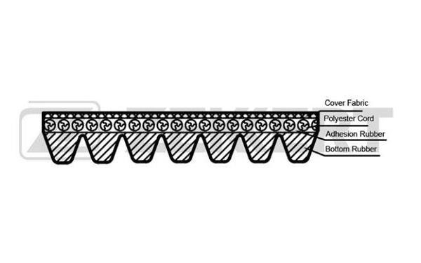 Zekkert KR-7PK1272 V-Ribbed Belt KR7PK1272: Buy near me in Poland at 2407.PL - Good price!