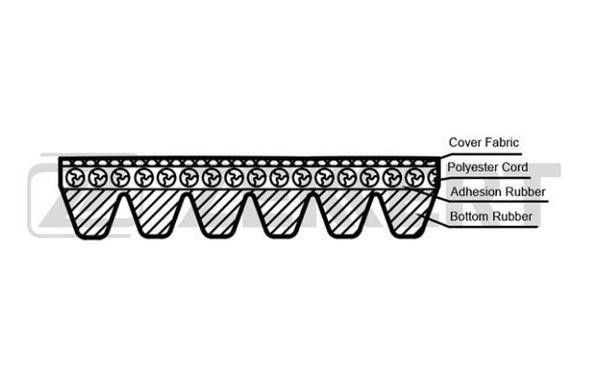 Zekkert KR-6PK1230 V-Ribbed Belt KR6PK1230: Buy near me at 2407.PL in Poland at an Affordable price!