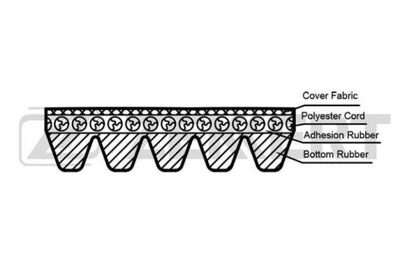 Zekkert KR-5PK1450 V-Ribbed Belt KR5PK1450: Buy near me in Poland at 2407.PL - Good price!