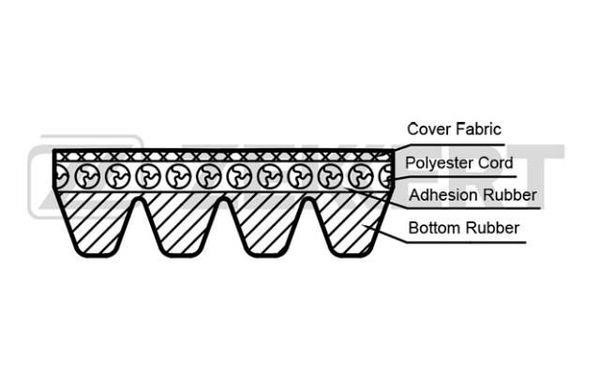 Zekkert KR-4PK1708 V-Ribbed Belt KR4PK1708: Buy near me in Poland at 2407.PL - Good price!