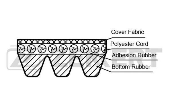 Zekkert KR-3PK910 Ремень поликлиновый KR3PK910: Купить в Польше - Отличная цена на 2407.PL!