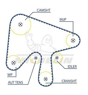 Michelin Engine Parts SMATB0106 Timing belt SMATB0106: Buy near me in Poland at 2407.PL - Good price!