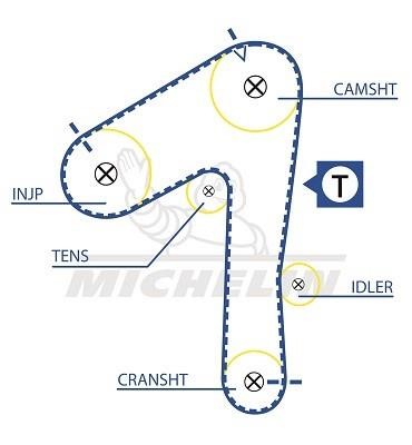 Michelin Engine Parts SMATB0321 Timing belt SMATB0321: Buy near me in Poland at 2407.PL - Good price!