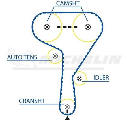 Michelin Engine Parts SMATB0088 Timing belt SMATB0088: Buy near me in Poland at 2407.PL - Good price!