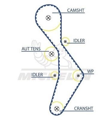Michelin Engine Parts SMATB0092 Timing belt SMATB0092: Buy near me in Poland at 2407.PL - Good price!