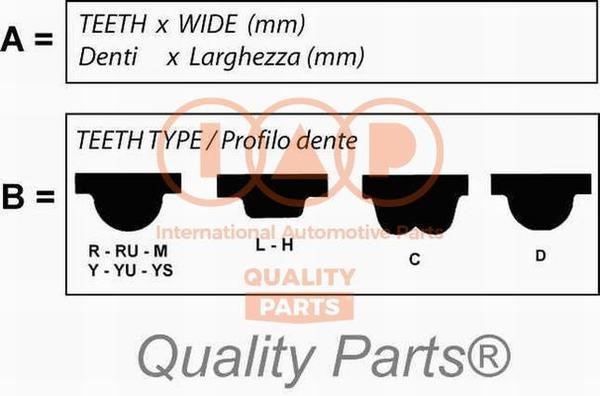 IAP 128-17094 Ремень ГРМ 12817094: Отличная цена - Купить в Польше на 2407.PL!