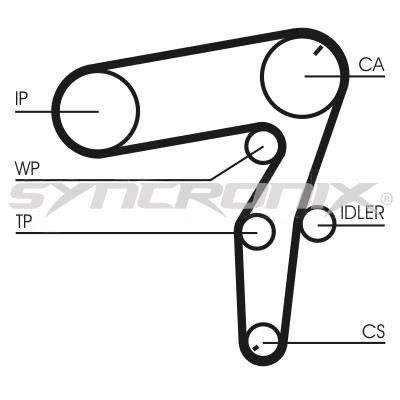 SYNCRONIX SY1101106 Timing Belt Kit SY1101106: Buy near me in Poland at 2407.PL - Good price!