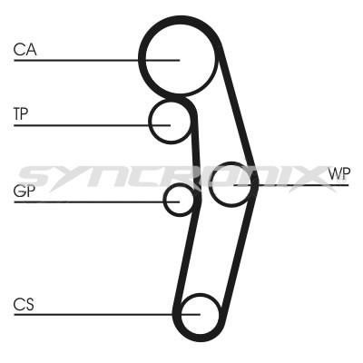 SYNCRONIX SY4101028 Timing Belt Kit SY4101028: Buy near me in Poland at 2407.PL - Good price!