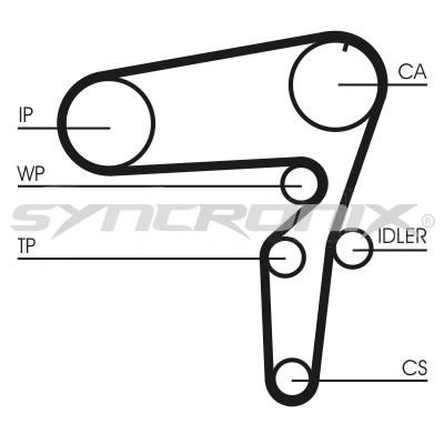 SYNCRONIX SY1105N Timing belt SY1105N: Buy near me in Poland at 2407.PL - Good price!