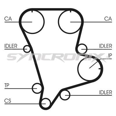 SYNCRONIX SY110994 Timing Belt Kit SY110994: Buy near me in Poland at 2407.PL - Good price!