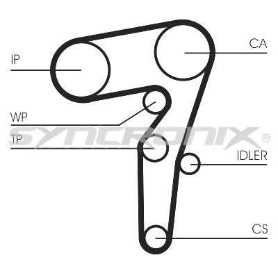 SYNCRONIX SY1101155 Timing Belt Kit SY1101155: Buy near me in Poland at 2407.PL - Good price!