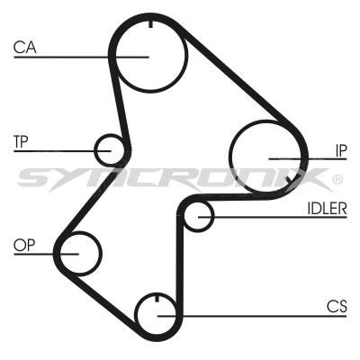 SYNCRONIX SY0596N Timing belt SY0596N: Buy near me in Poland at 2407.PL - Good price!