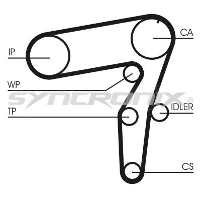 SYNCRONIX SY0995N Ремень ГРМ SY0995N: Отличная цена - Купить в Польше на 2407.PL!