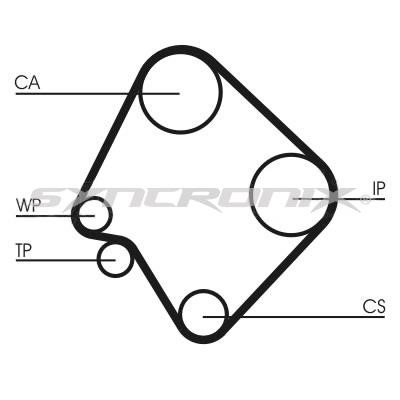 SYNCRONIX SY0532N Timing belt SY0532N: Buy near me in Poland at 2407.PL - Good price!