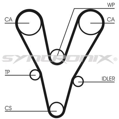 SYNCRONIX SY1073N Ремінь ГРМ SY1073N: Приваблива ціна - Купити у Польщі на 2407.PL!