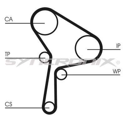 SYNCRONIX SY1025N Timing belt SY1025N: Buy near me at 2407.PL in Poland at an Affordable price!